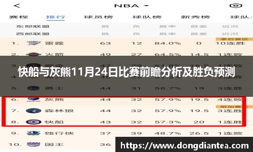 快船与灰熊11月24日比赛前瞻分析及胜负预测